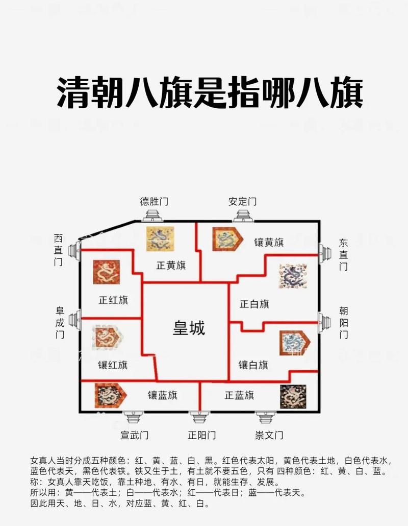 清朝的八旗是哪八旗,清朝的八旗是什么-第5张图片-文史