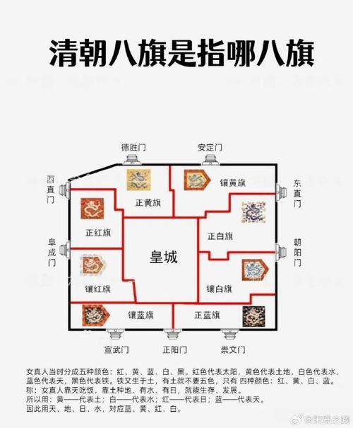 清朝的八旗是哪八旗,清朝的八旗是什么-第6张图片-文史