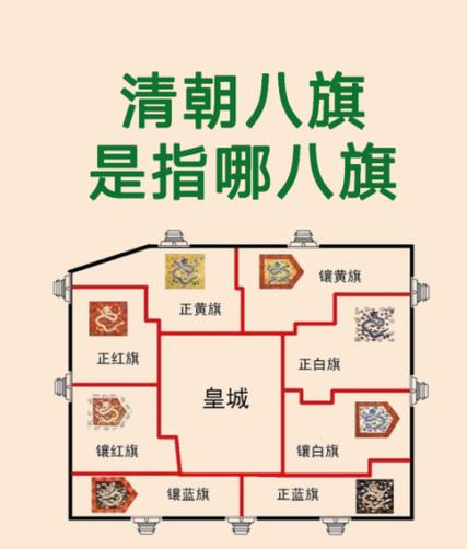 清朝的八旗是哪八旗,清朝的八旗是什么-第8张图片-文史