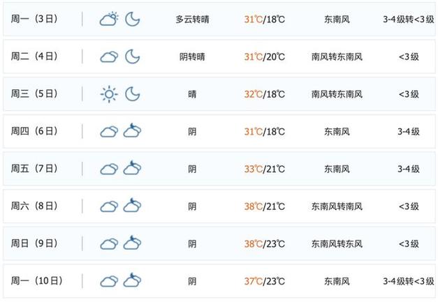 泗县天气30天正确(泗县天气预报30天准确)-第2张图片-文史 泗县天气30天正确(泗县天气预报30天准确)-第2张图片-文史