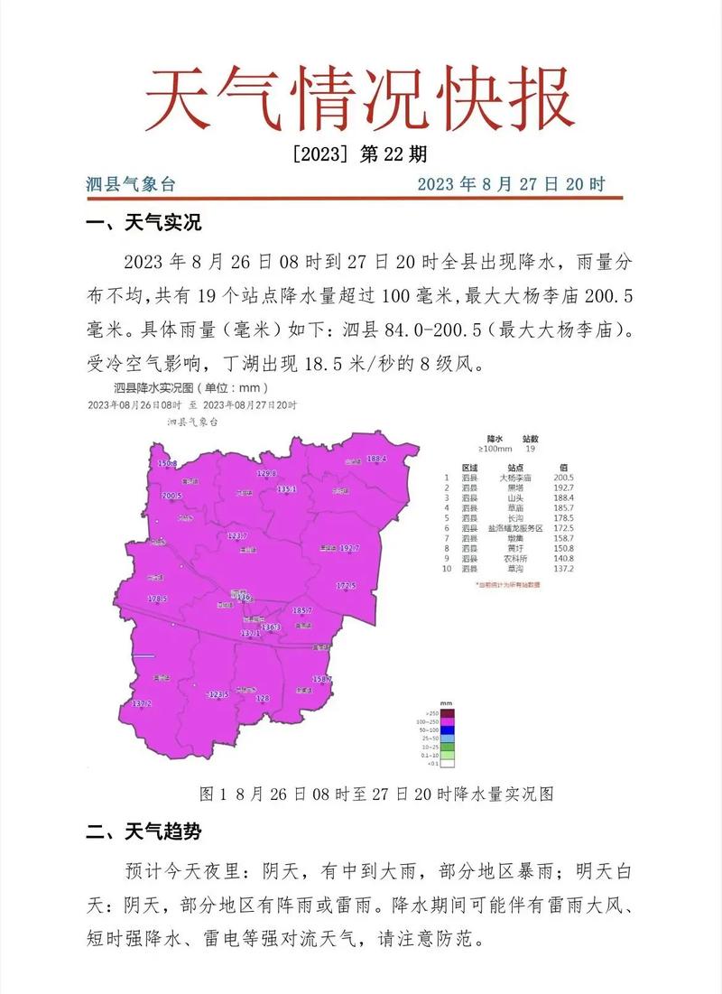 泗县天气30天正确(泗县天气预报30天准确)-第3张图片-文史 泗县天气30天正确(泗县天气预报30天准确)-第3张图片-文史