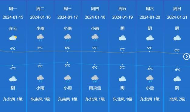 泗县天气30天正确(泗县天气预报30天准确)-第5张图片-文史 泗县天气30天正确(泗县天气预报30天准确)-第5张图片-文史