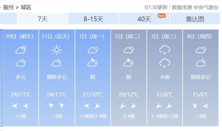 泗县天气30天正确(泗县天气预报30天准确)-第4张图片-文史 泗县天气30天正确(泗县天气预报30天准确)-第4张图片-文史