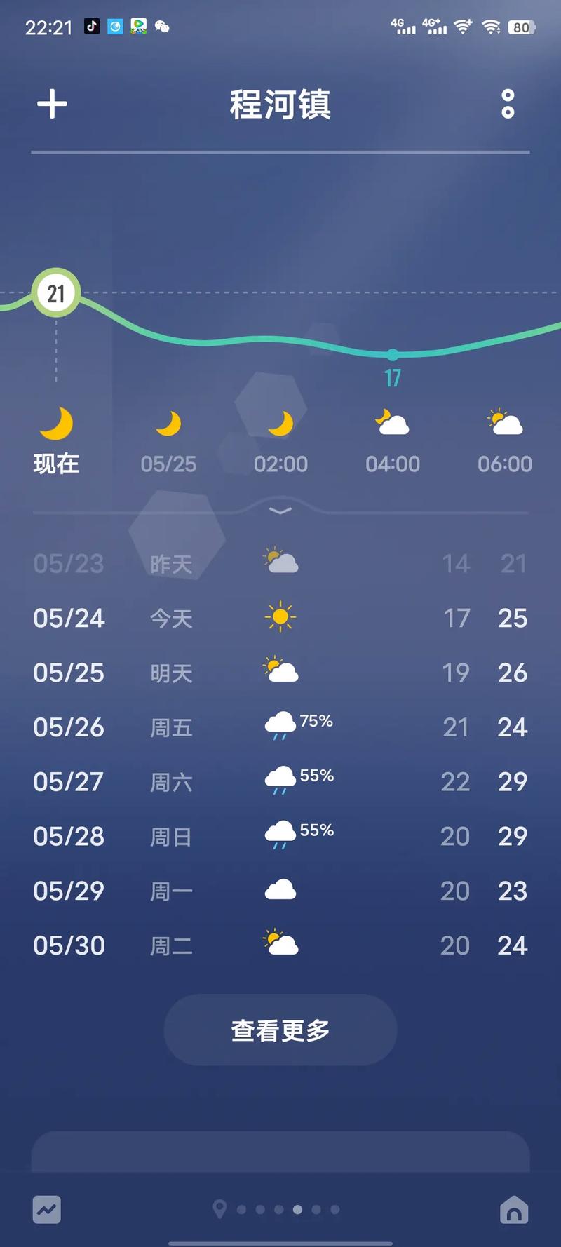 泗县天气30天正确(泗县天气预报30天准确)-第6张图片-文史 泗县天气30天正确(泗县天气预报30天准确)-第6张图片-文史