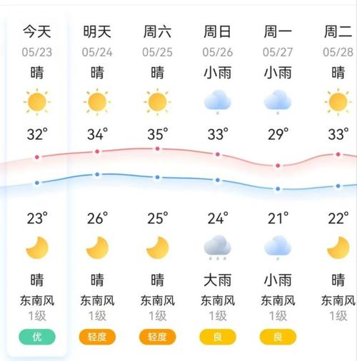 株洲十五天气预报,株洲市十五天天气