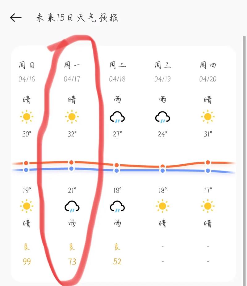 武汉天气预报准吗,武汉的天气预报准不准-第2张图片-文史 武汉天气预报准吗,武汉的天气预报准不准-第2张图片-文史