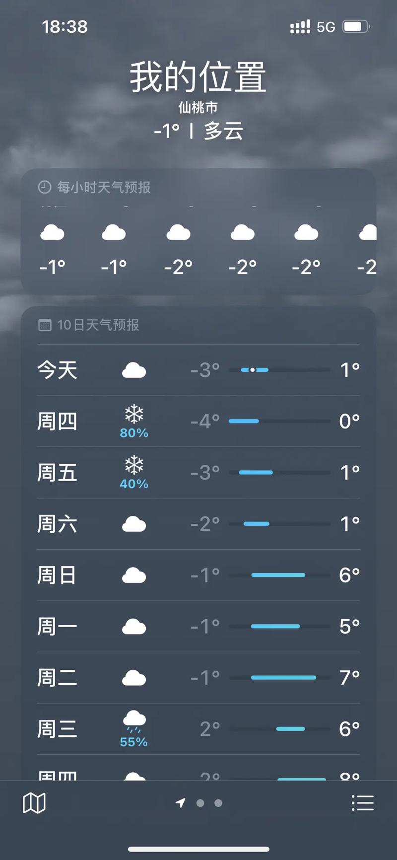 武汉天气预报准吗,武汉的天气预报准不准-第7张图片-文史 武汉天气预报准吗,武汉的天气预报准不准-第7张图片-文史