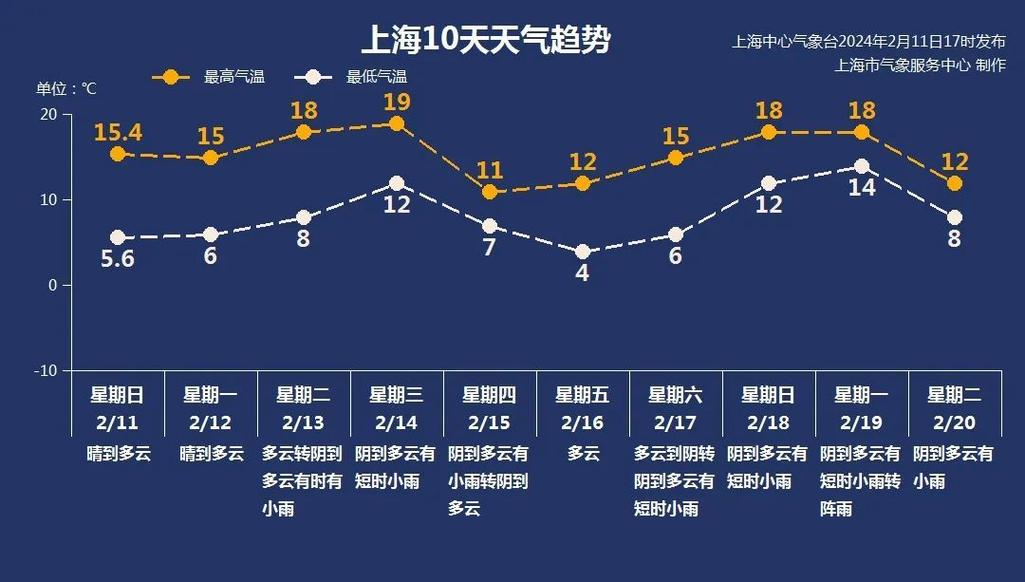 上海市松江天气预报,松江天气预报天气-第4张图片-文史 上海市松江天气预报,松江天气预报天气-第4张图片-文史
