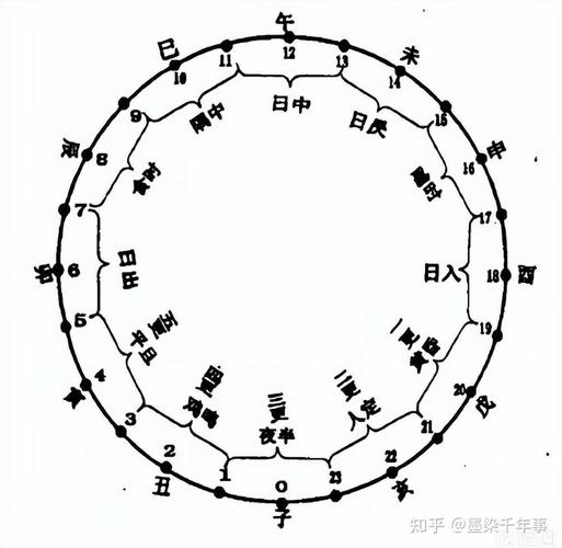 商朝文化:商朝时期天文历法的特点及发展,商朝主要文明-第4张图片-文史 商朝文化:商朝时期天文历法的特点及发展,商朝主要文明-第4张图片-文史