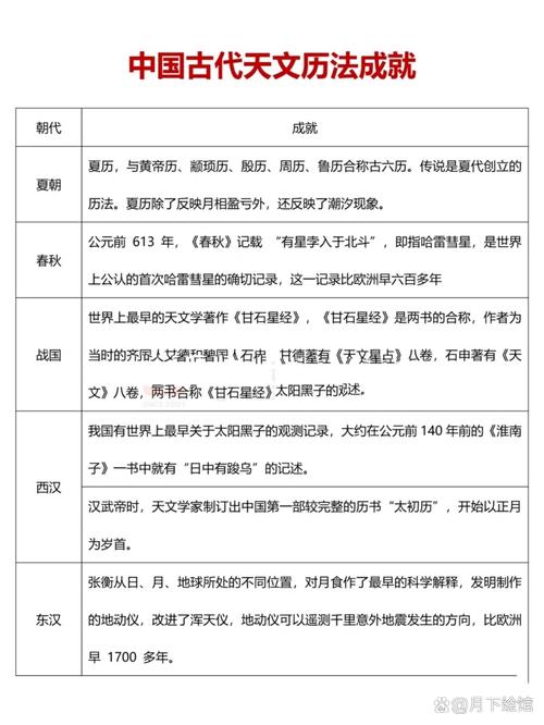 商朝文化:商朝时期天文历法的特点及发展,商朝主要文明-第7张图片-文史 商朝文化:商朝时期天文历法的特点及发展,商朝主要文明-第7张图片-文史