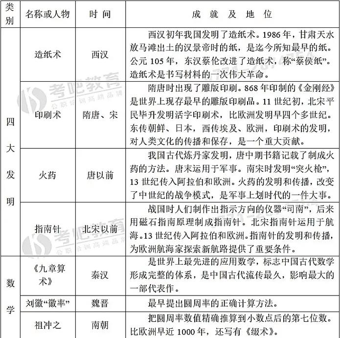 商朝文化:商朝时期天文历法的特点及发展,商朝主要文明-第8张图片-文史 商朝文化:商朝时期天文历法的特点及发展,商朝主要文明-第8张图片-文史