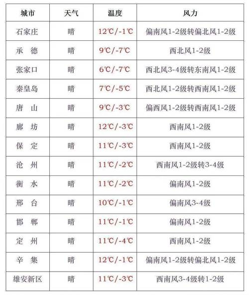 欧洲天气预报30天(欧洲天气预报30天准确)-第5张图片-文史 欧洲天气预报30天(欧洲天气预报30天准确)-第5张图片-文史