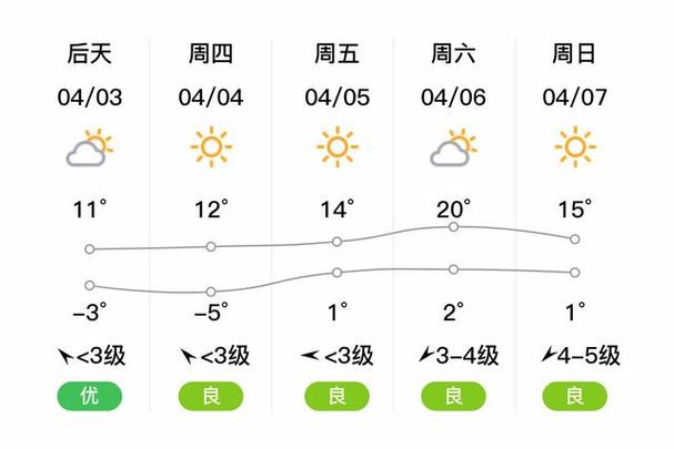 蒲城最新天气预报,蒲城天气天气