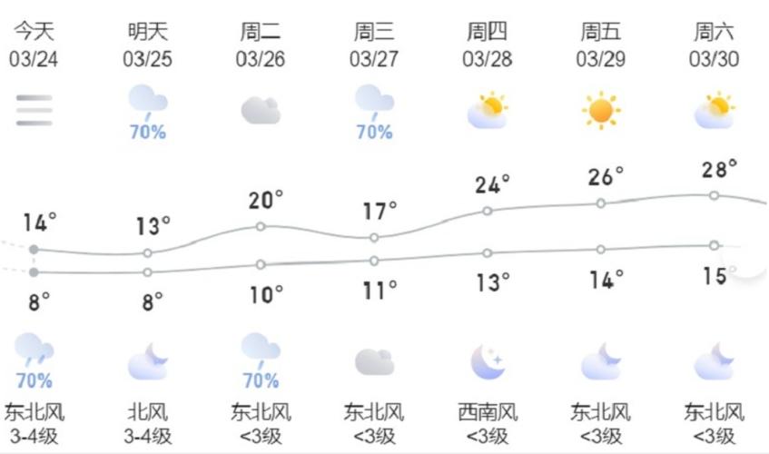 荆门天气预报十五天（湖北荆门15天天气预报查询系统）