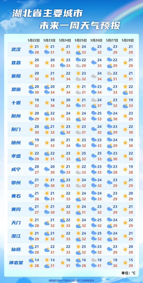 荆门天气预报十五天(湖北荆门15天天气预报查询系统)-第3张图片-文史 荆门天气预报十五天(湖北荆门15天天气预报查询系统)-第3张图片-文史