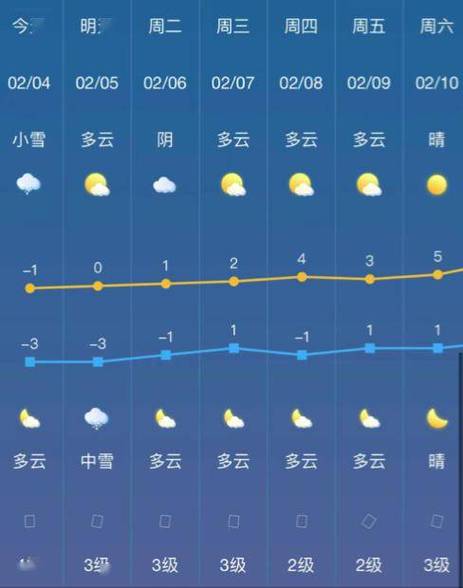 荆门天气预报十五天(湖北荆门15天天气预报查询系统)-第5张图片-文史 荆门天气预报十五天(湖北荆门15天天气预报查询系统)-第5张图片-文史