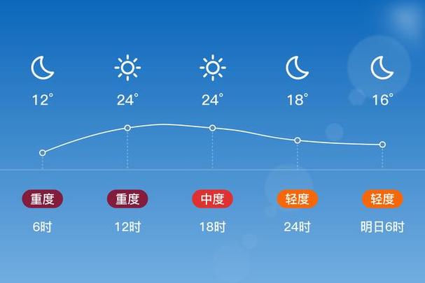 丰台天气预报北京,丰台天气预报北京疫情-第2张图片-文史 丰台天气预报北京,丰台天气预报北京疫情-第2张图片-文史