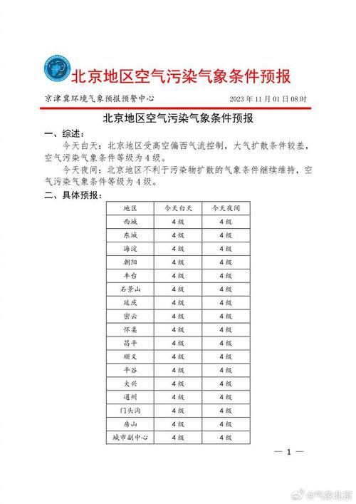 丰台天气预报北京,丰台天气预报北京疫情-第5张图片-文史 丰台天气预报北京,丰台天气预报北京疫情-第5张图片-文史