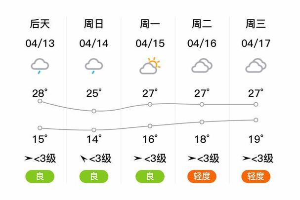 河南潢川县天气预报,河南潢川县天气预报15天准确