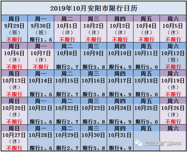 安阳今天限号限行多少天,安阳今天开始限号了吗-第4张图片-文史 安阳今天限号限行多少天,安阳今天开始限号了吗-第4张图片-文史