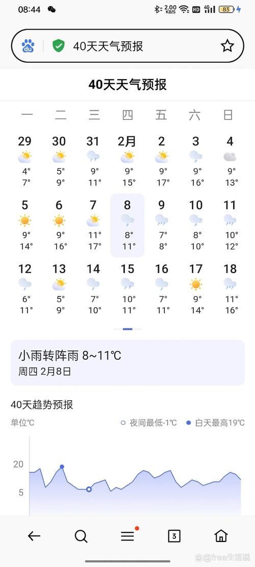 淮南天气60天预报,淮南天气预报40天预报-第6张图片-文史 淮南天气60天预报,淮南天气预报40天预报-第6张图片-文史
