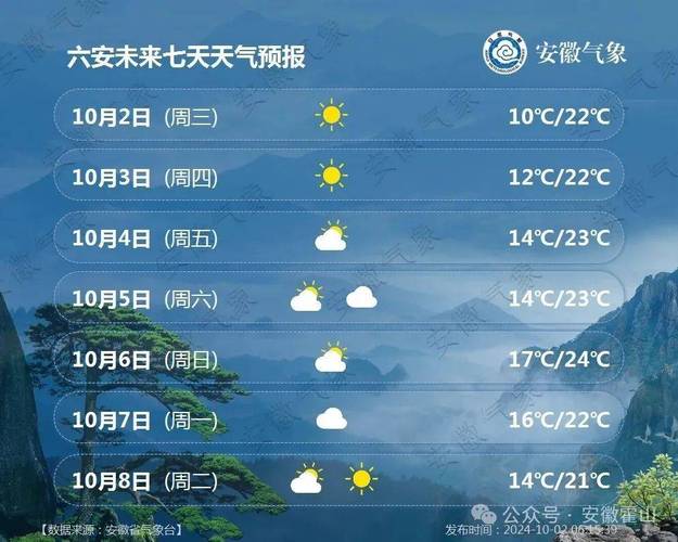 霍山天气预报30,霍山天气预报30天查询-第2张图片-文史 霍山天气预报30,霍山天气预报30天查询-第2张图片-文史
