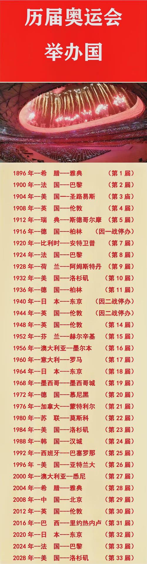 2016的奥运会主办地在哪,2016年奥运会在哪个城市举办的-第5张图片-文史 2016的奥运会主办地在哪,2016年奥运会在哪个城市举办的-第5张图片-文史