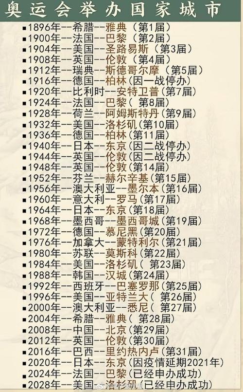 2016的奥运会主办地在哪,2016年奥运会在哪个城市举办的-第7张图片-文史 2016的奥运会主办地在哪,2016年奥运会在哪个城市举办的-第7张图片-文史