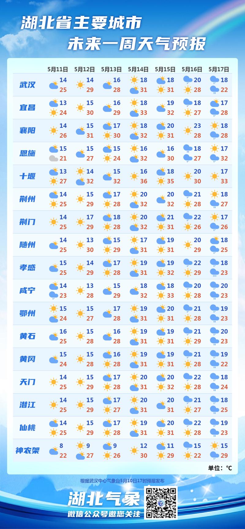 华容天气预报7天,华容天气15天-第5张图片-文史 华容天气预报7天,华容天气15天-第5张图片-文史