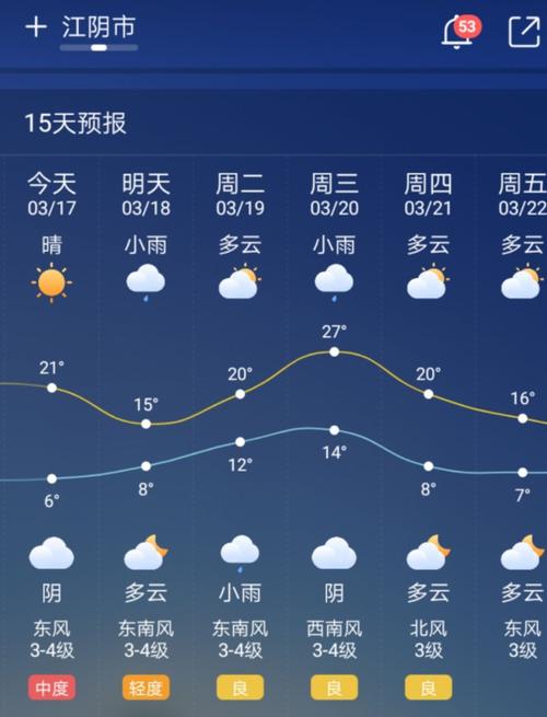 江阴未来30天天气（江阴未来几天天气预报）