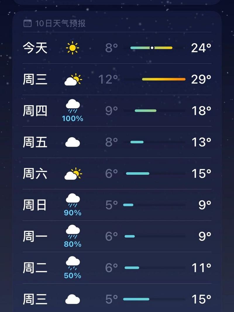 江阴未来30天天气(江阴未来几天天气预报)-第4张图片-文史 江阴未来30天天气(江阴未来几天天气预报)-第4张图片-文史