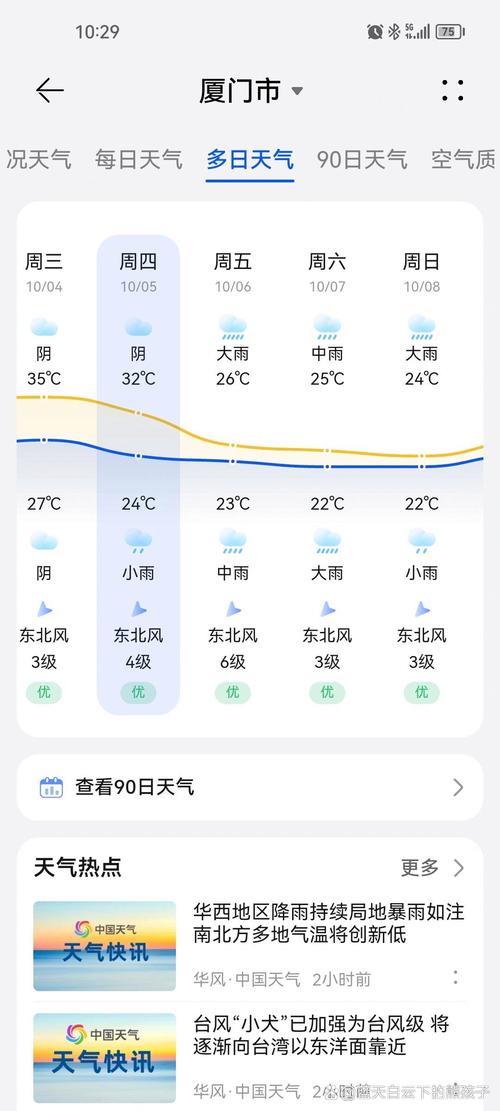 天天气预预报厦门,搜索厦门天气预报