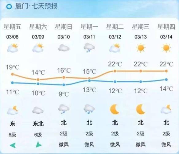 天天气预预报厦门,搜索厦门天气预报-第6张图片-文史 天天气预预报厦门,搜索厦门天气预报-第6张图片-文史
