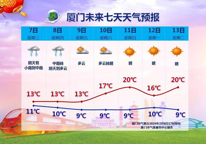 天天气预预报厦门,搜索厦门天气预报-第8张图片-文史 天天气预预报厦门,搜索厦门天气预报-第8张图片-文史