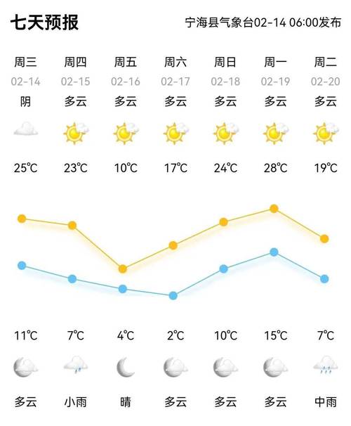 绥化市望奎天气预报,绥化市望奎天气预报15天-第7张图片-文史 绥化市望奎天气预报,绥化市望奎天气预报15天-第7张图片-文史