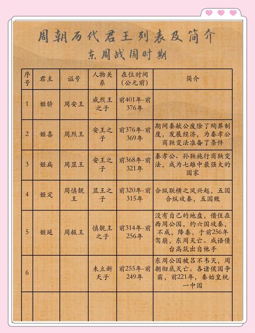 周武王,西周的创建者:揭周武王是如何建立西周的(周武王建立周朝是哪一年)-第3张图片-文史 周武王,西周的创建者:揭周武王是如何建立西周的(周武王建立周朝是哪一年)-第3张图片-文史