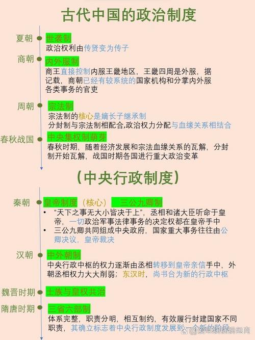 周武王,西周的创建者:揭周武王是如何建立西周的(周武王建立周朝是哪一年)-第4张图片-文史 周武王,西周的创建者:揭周武王是如何建立西周的(周武王建立周朝是哪一年)-第4张图片-文史