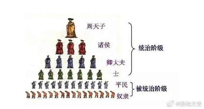 周武王,西周的创建者:揭周武王是如何建立西周的(周武王建立周朝是哪一年)-第6张图片-文史 周武王,西周的创建者:揭周武王是如何建立西周的(周武王建立周朝是哪一年)-第6张图片-文史
