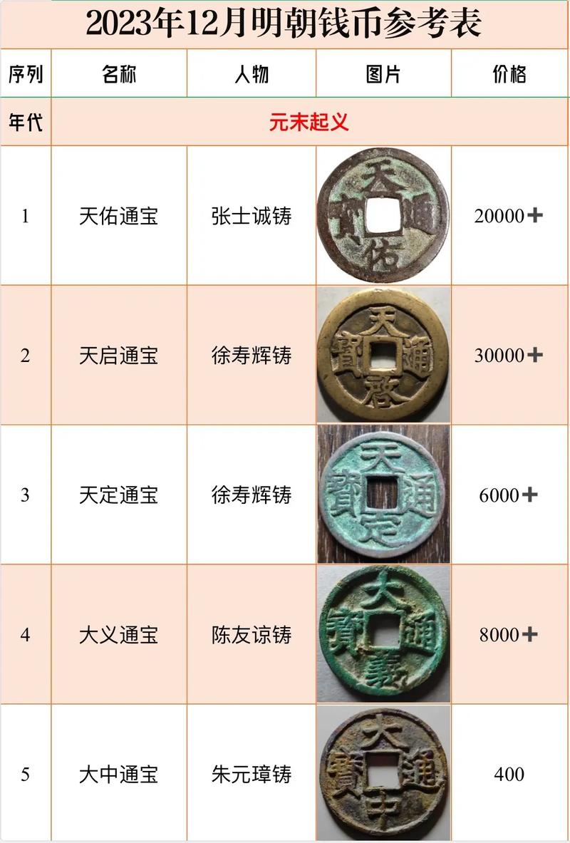 明朝的货币：明朝流通的货币有哪些（明朝的主要货币）
