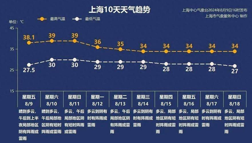 乳源天气预报30天,乳源天气预报15天气-第7张图片-文史 乳源天气预报30天,乳源天气预报15天气-第7张图片-文史