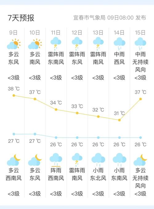 郴州宜章天气预报,郴州宜章天气预报一周7天查询