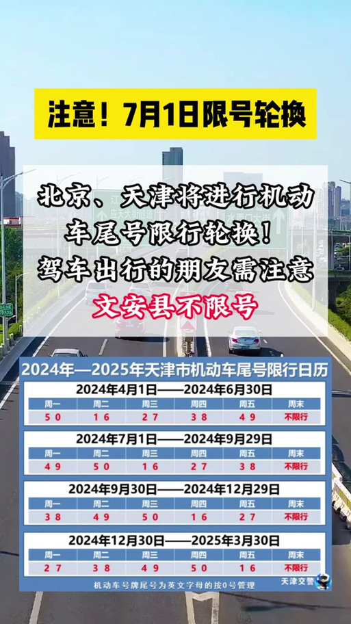 今天固安限号最新尾号（今天固安限号几和几）