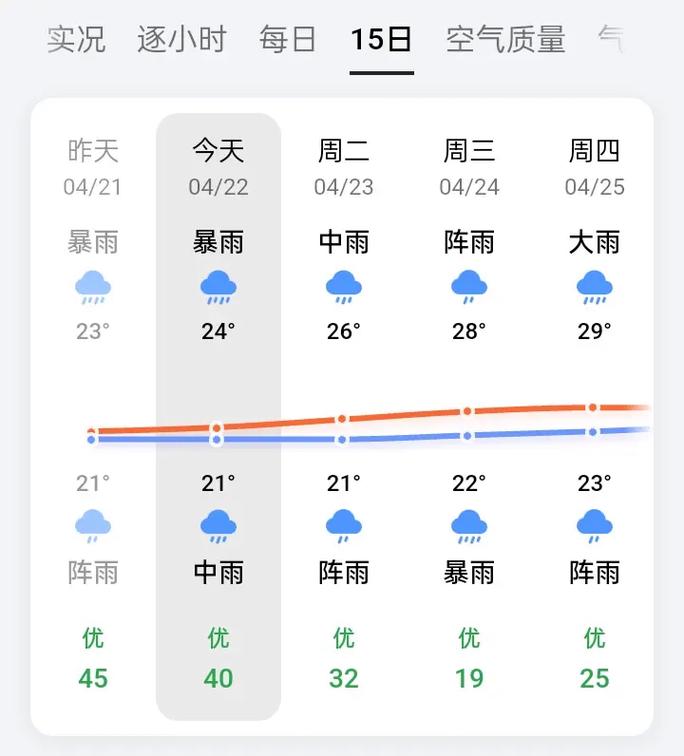 佛山天气预报小时,佛山天气预报一周天气-第2张图片-文史 佛山天气预报小时,佛山天气预报一周天气-第2张图片-文史