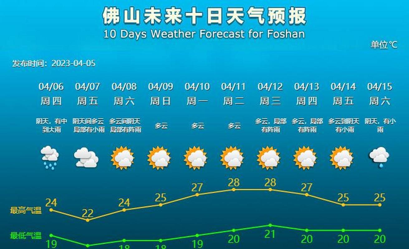 佛山天气预报小时,佛山天气预报一周天气-第4张图片-文史 佛山天气预报小时,佛山天气预报一周天气-第4张图片-文史