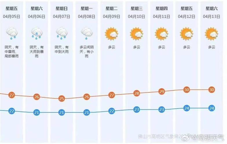 佛山天气预报小时,佛山天气预报一周天气-第6张图片-文史 佛山天气预报小时,佛山天气预报一周天气-第6张图片-文史