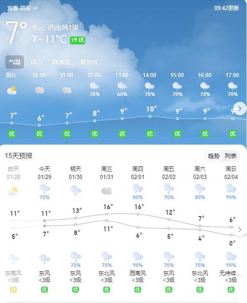 江西高安天气15天,江西高安天气15天预报查询