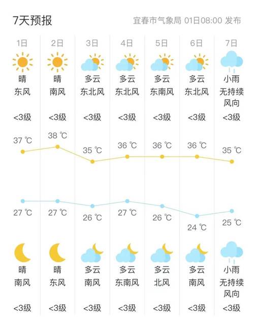 江西高安天气15天,江西高安天气15天预报查询-第4张图片-文史 江西高安天气15天,江西高安天气15天预报查询-第4张图片-文史