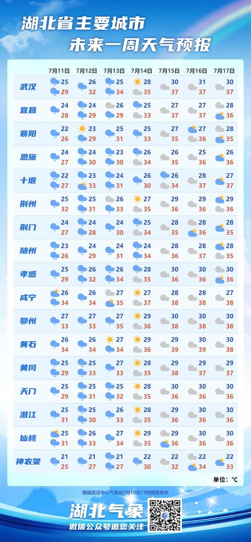 江西高安天气15天,江西高安天气15天预报查询-第5张图片-文史 江西高安天气15天,江西高安天气15天预报查询-第5张图片-文史