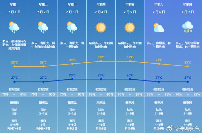 普宁天气15天预报,普宁天气15天预报最新消息-第4张图片-文史 普宁天气15天预报,普宁天气15天预报最新消息-第4张图片-文史