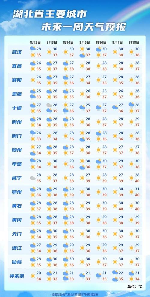 漳州市天气15号(漳州市十五天天气)-第6张图片-文史 漳州市天气15号(漳州市十五天天气)-第6张图片-文史